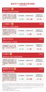 雷军称“小米YU7没有三十几万下不了台的”
