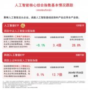 ens价钱持续下探