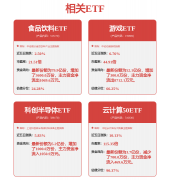 <strong>而是愈加聚焦于高景</strong>
